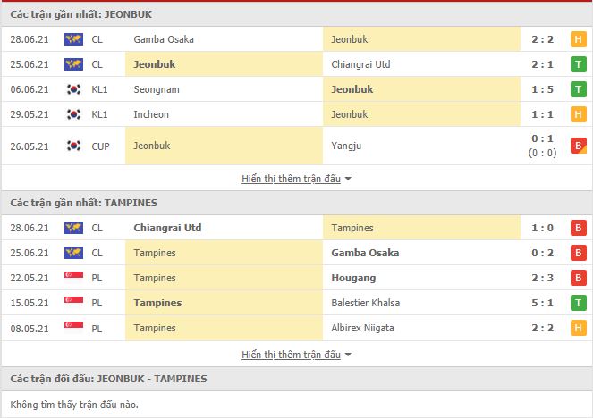 Nhận định, soi kèo Jeonbuk vs Tampines Rovers, 21h00 ngày 1/7, Cúp C1 châu Á 2