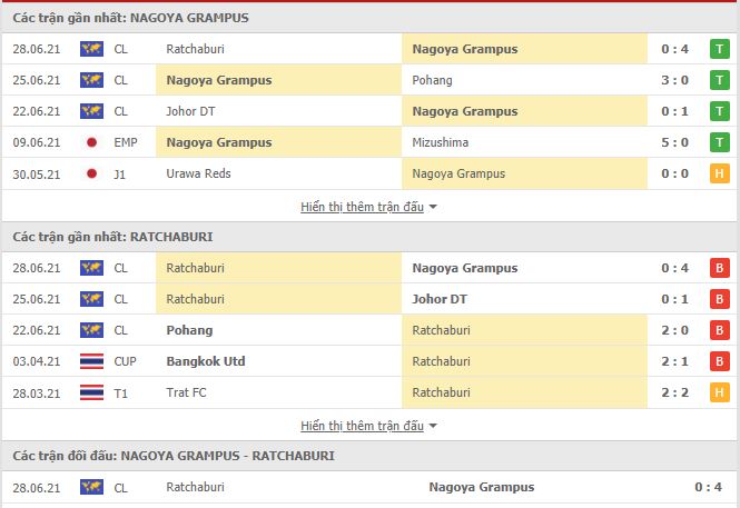 Nhận định, soi kèo Nagoya Grampus vs Ratchaburi, 21h00 ngày 1/7, Cúp C1 châu Á 2