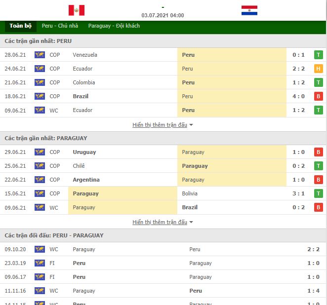 Soi kèo Peru vs Paraguay ngày 3/7