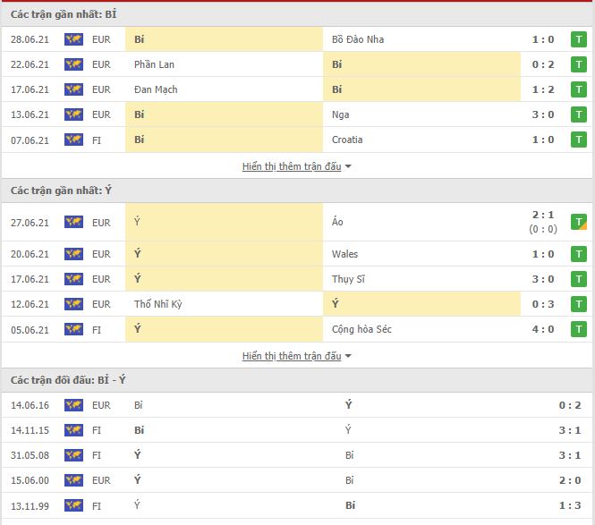 Nhận định, soi kèo Bỉ vs Ý, 02h00 ngày 3/7, Euro 2021 3