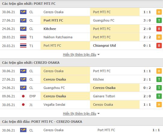 Nhận định, Soi kèo Port vs Cerezo Osaka, 17h00 ngày 3/7, Cúp C1 châu Á 2