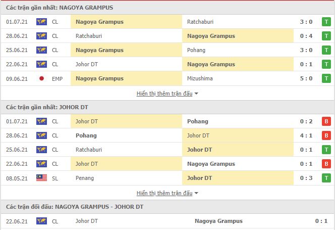 Nhận định, soi kèo Nagoya Grampus vs Johor, 21h00 ngày 4/7, Cúp C1 Châu Á 2