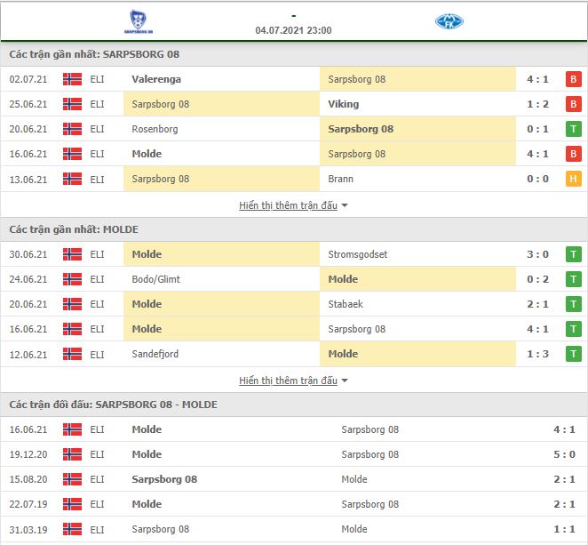Nhận định, Soi kèo Sarpsborg vs Molde 2