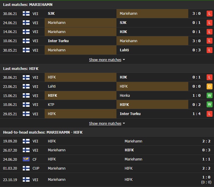 Nhận định, Soi kèo Mariehamn vs HIFK, 22h30 ngày 4/7, VĐQG Phần Lan 2