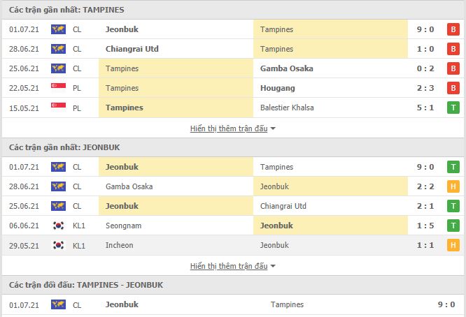 Nhận định, soi kèo Tampines vs Jeonbuk Hyundai, 21h00 ngày 4/7, Cúp C1 Châu Á 2