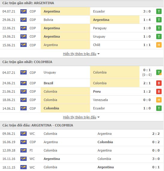 Soi kèo Argentina vs Colombia ngày 7/7