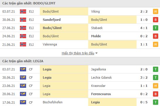 Nhận định, Soi kèo Bodo Glimt vs Legia, 23h00 ngày 7/7, VL Cúp C1 châu Âu 2