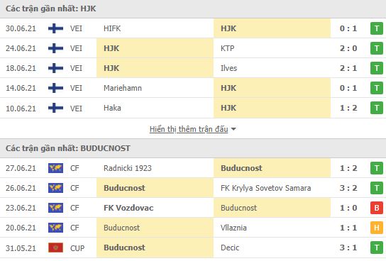 Nhận định, Soi kèo Helsinki vs Buducnost, 23h00 ngày 6/7, VL Cúp C1 châu Âu 2