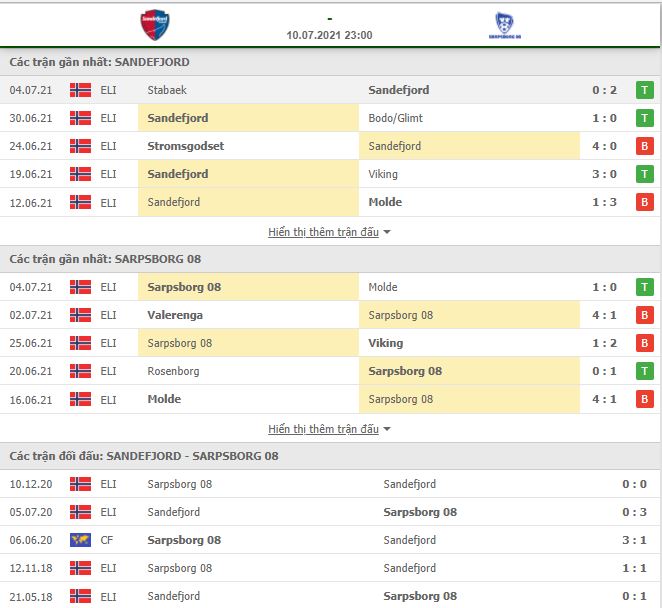 Nhận định, Soi kèo Sandefjord vs Sarpsborg 2