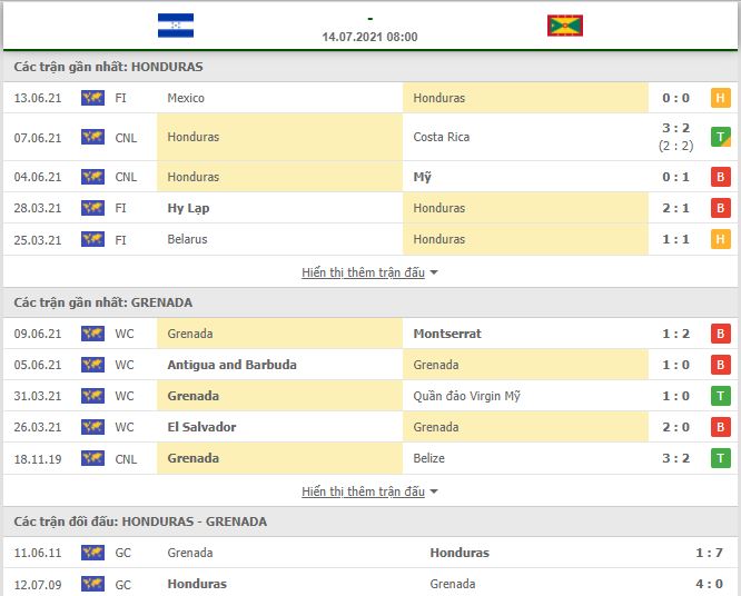 Nhận định, Soi kèo Honduras vs Grenada 2