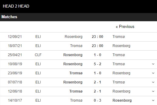 Soi kèo Tromso vs Rosenborg ngày 18/7