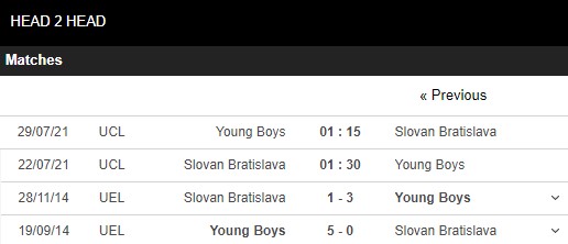 Soi kèo Slovan vs Young Boys ngày 22/7