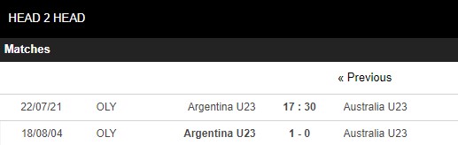 Soi kèo U23 Argentina vs U23 Úc ngày 22/7