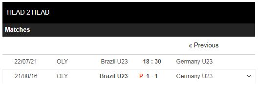 Soi kèo U23 Brazil vs U23 Đức ngày 22/7