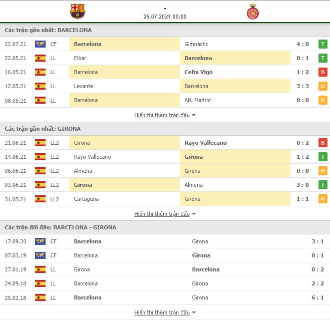 Soi kèo Barcelona vs Girona ngày 25/7