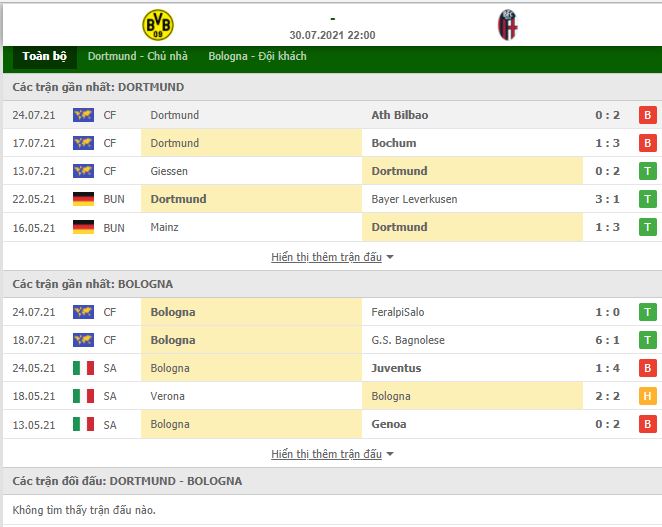 Soi kèo Dortmund vs Bologna ngày 30/7