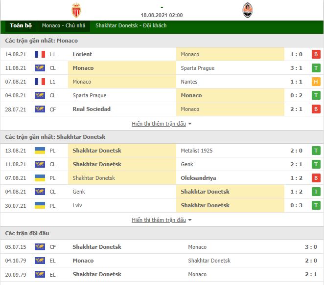 Soi kèo Monaco vs Shakhtar Donetsk ngày 18/8