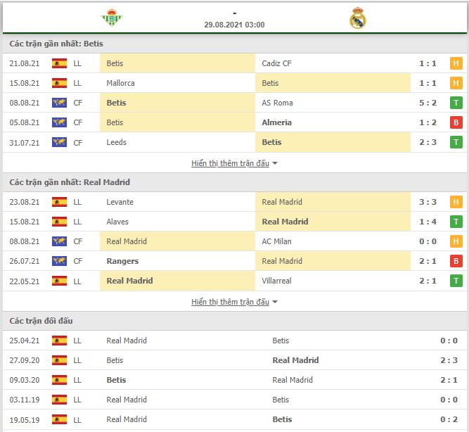 Soi kèo Real Betis vs Real Marid ngày 29/8