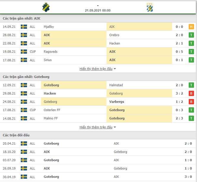 Soi kèo AIK vs Goteborg ngày 21/9