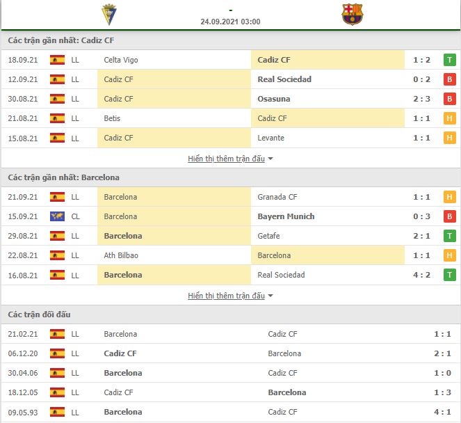 Soi kèo Cadiz vs Barcelona ngày 24/9