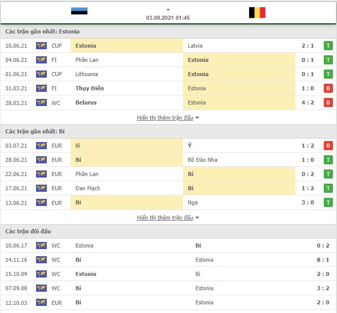 Soi kèo Estonia vs Bỉ ngày 3/9