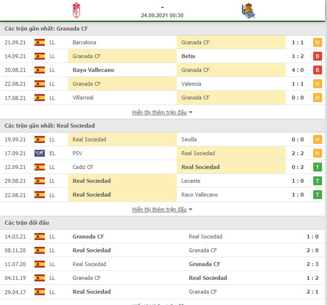 Soi kèo Granada vs Sociedad ngày 24/9