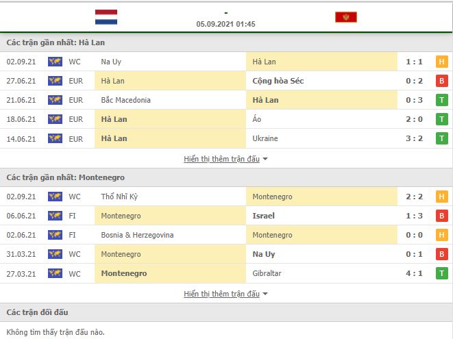 Soi kèo Hà Lan vs Montenegro ngày 5/9