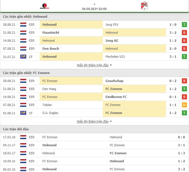 Soi kèo Helmond Sport vs Emmen ngày 4/9