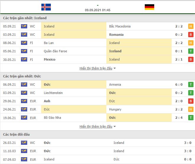 Soi kèo Iceland vs Đức ngày 9/9