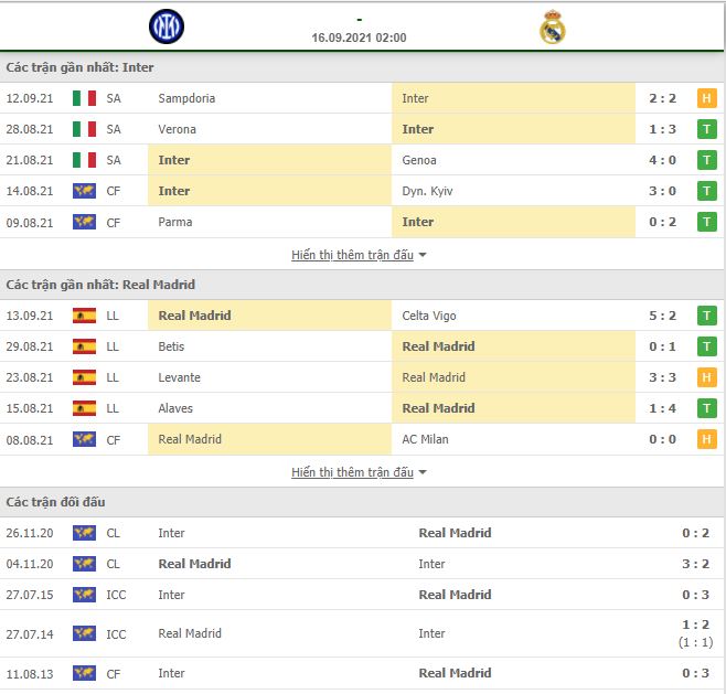 Soi kèo Inter vs Real Madrid ngày 16/9