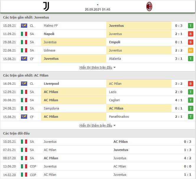 Soi kèo Juventus vs Milan ngày 2009