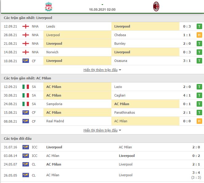 Soi kèo Liverpool vs Milan ngày 16/9