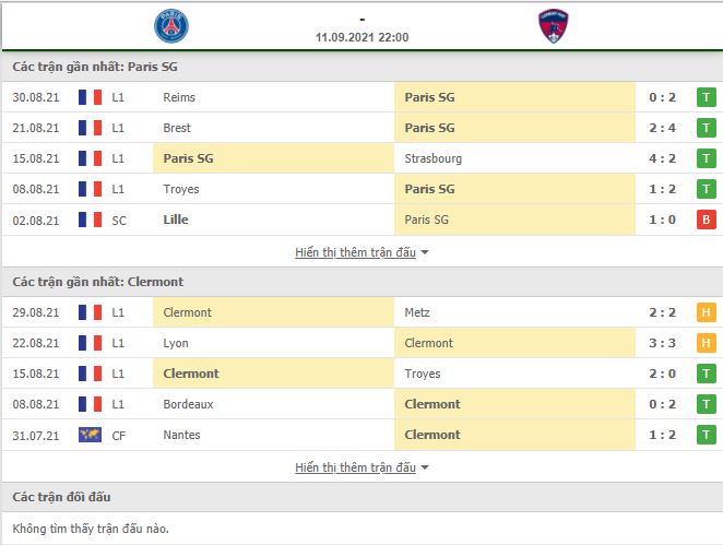 Soi kèo PSG vs Clermont ngày 11/9