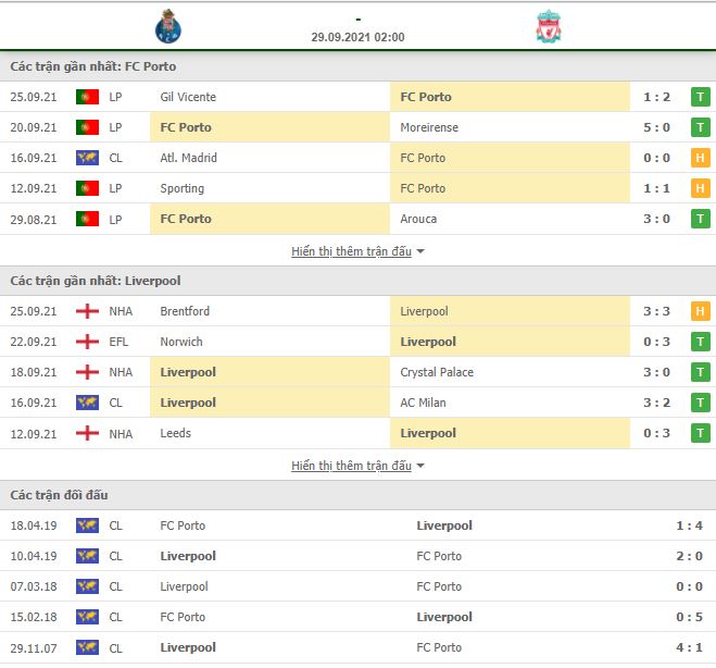 Soi kèo Porto vs Liverpool ngày 28/9