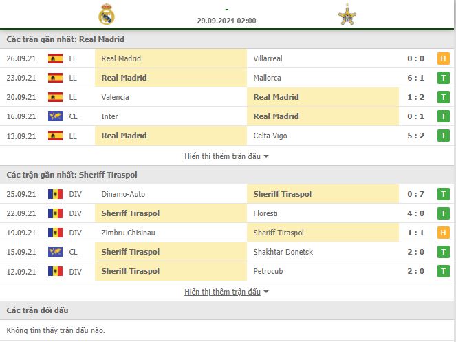 Soi kèo Real Madrid vs Sheriff ngày 29/9