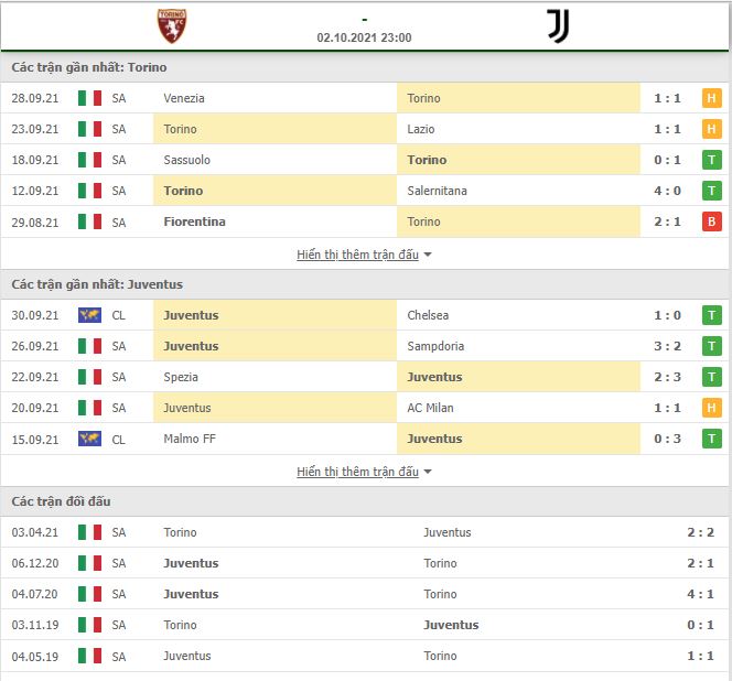 Nhận định, Soi kèo Torino vs Juventus ngày 2/10
