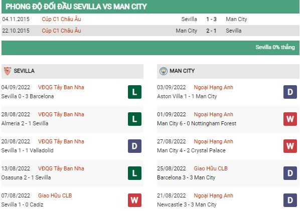 Soi kèo Sevilla vs Man City 2
