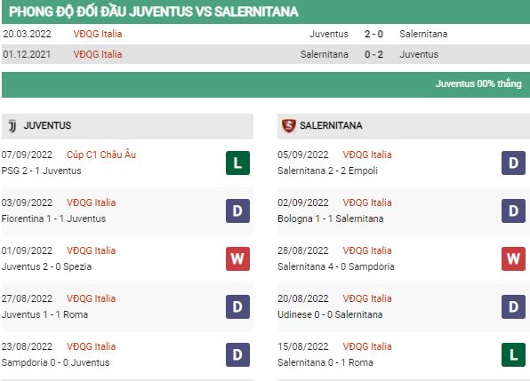 Soi kèo Juventus vs Salernitana 2