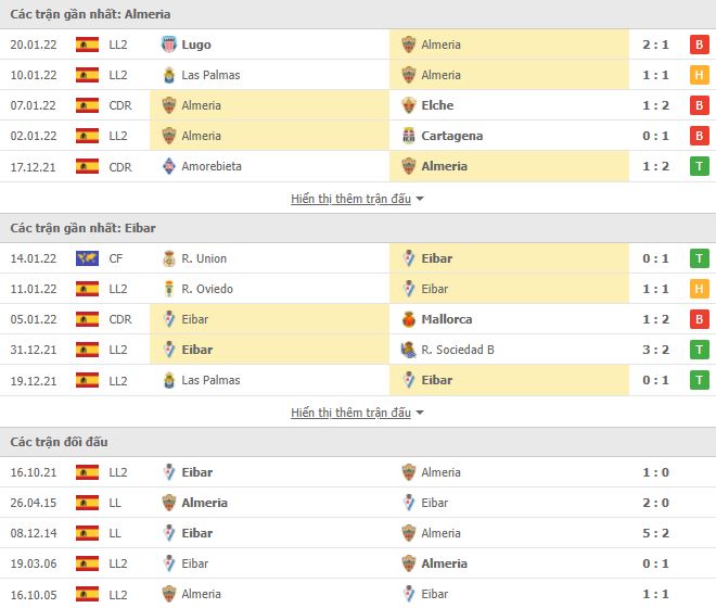 Nhận định, soi kèo nhà cái Almeria vs Eibar 2