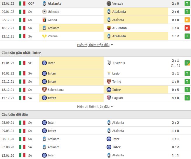 Nhận định, soi kèo nhà cái Atalanta vs Inter 2