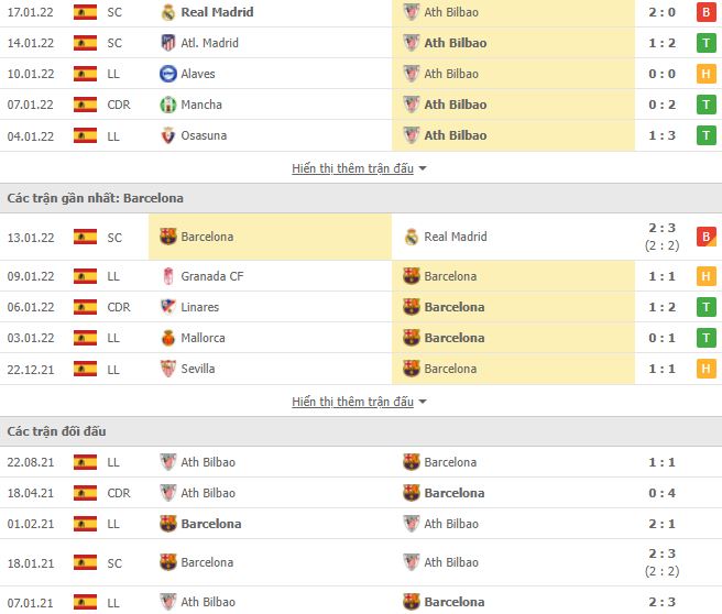 Nhận định, soi kèo nhà cái Bilbao vs Barcelona 2