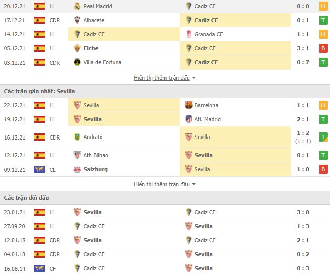 Nhận định, soi kèo Cadiz vs Sevilla 2