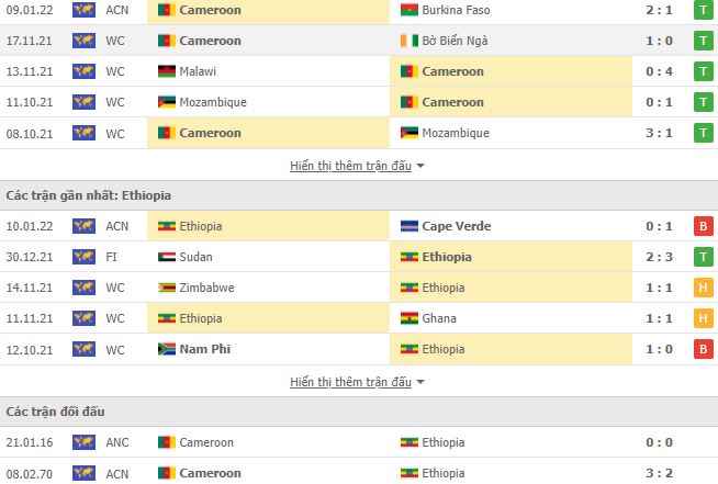 Nhận định, soi kèo nhà cái Cameroon vs Ethiopia 2
