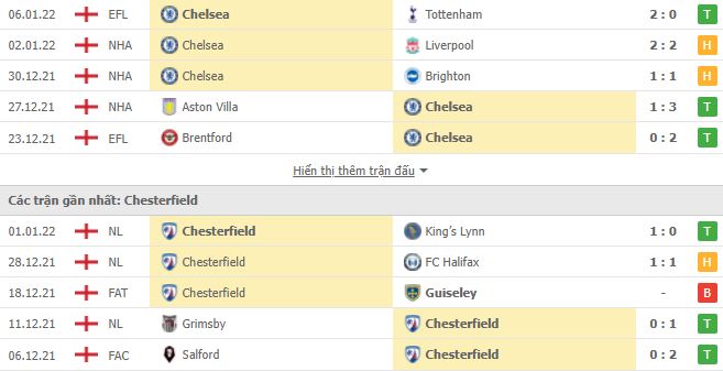 Nhận định, soi kèo Chelsea vs Chesterfield 2