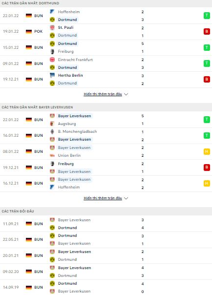 Nhận định, soi kèo nhà cái Dortmund vs Leverkusen 2