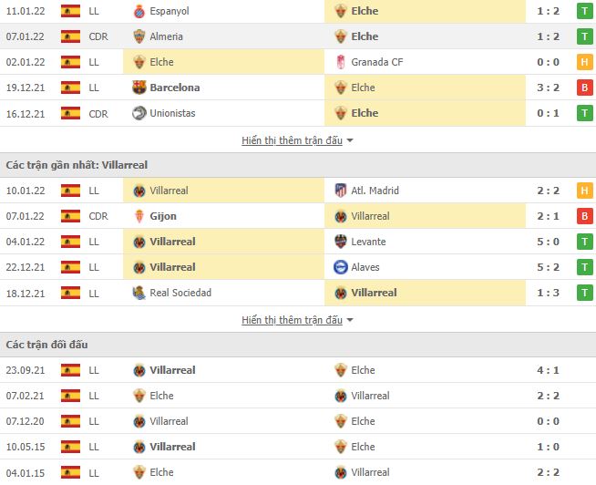 Nhận định, soi kèo nhà cái Elche vs Villarreal 2