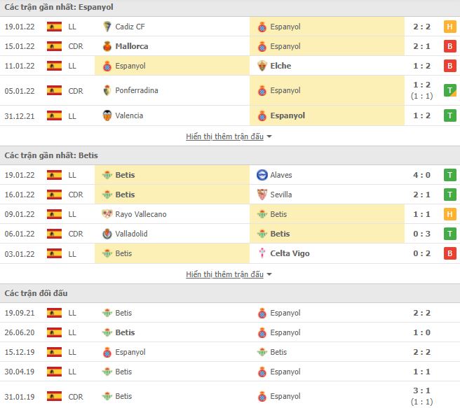 Nhận định, soi kèo nhà cái Espanyol vs Betis 2