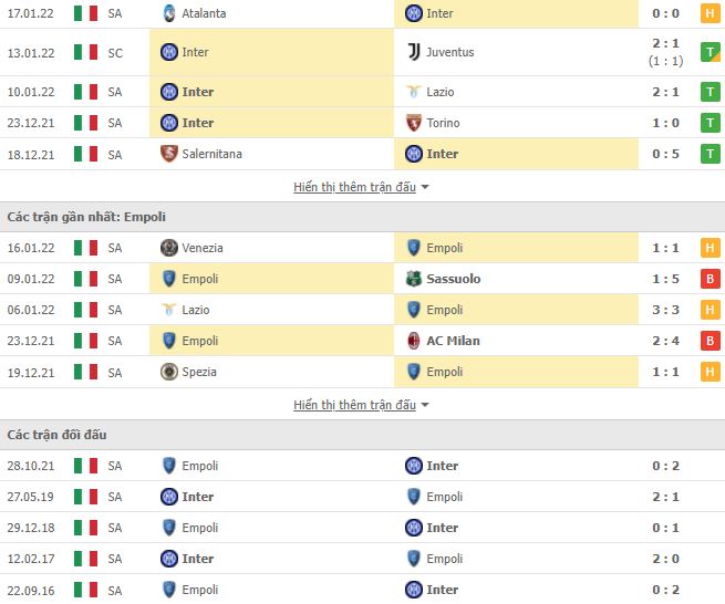 Nhận định, soi kèo nhà cái Inter vs Empoli 2