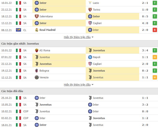 Nhận định, Soi kèo Inter vs Juventus 2
