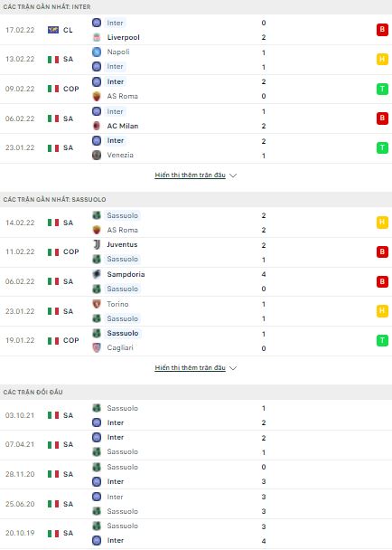 Nhận định, soi kèo nhà cái Inter vs Sassuolo 2